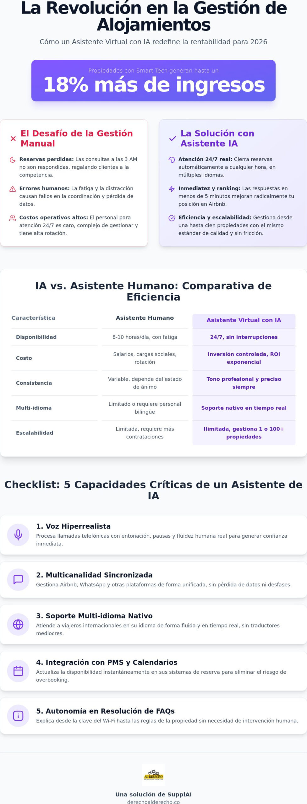 Asistente virtual para Airbnb: Checklist para automatizar su renta corta en 2026