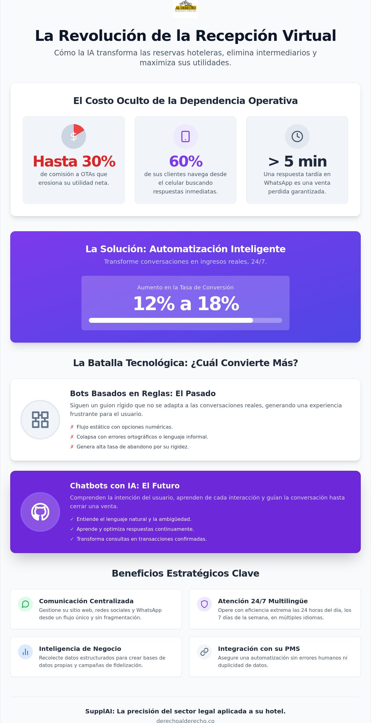 Chatbot para reservas directas: Comparativa y guía de inversión 2026