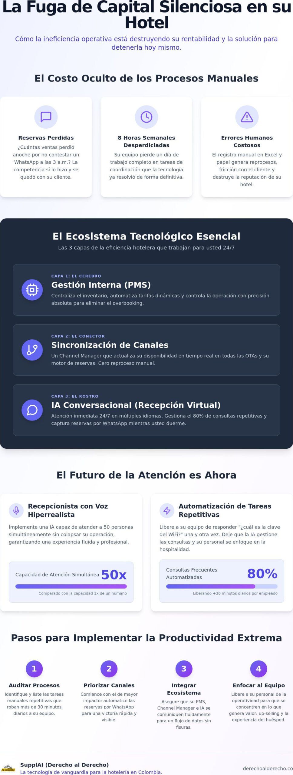 Herramientas de productividad para hoteles: Automatización extrema en 2026