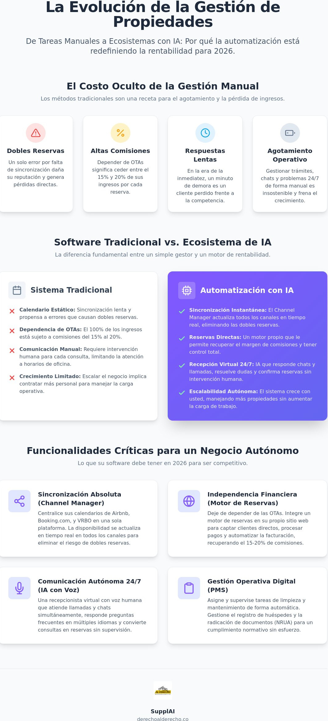 Software para rentas cortas: La guía definitiva para automatizar su éxito en 2026