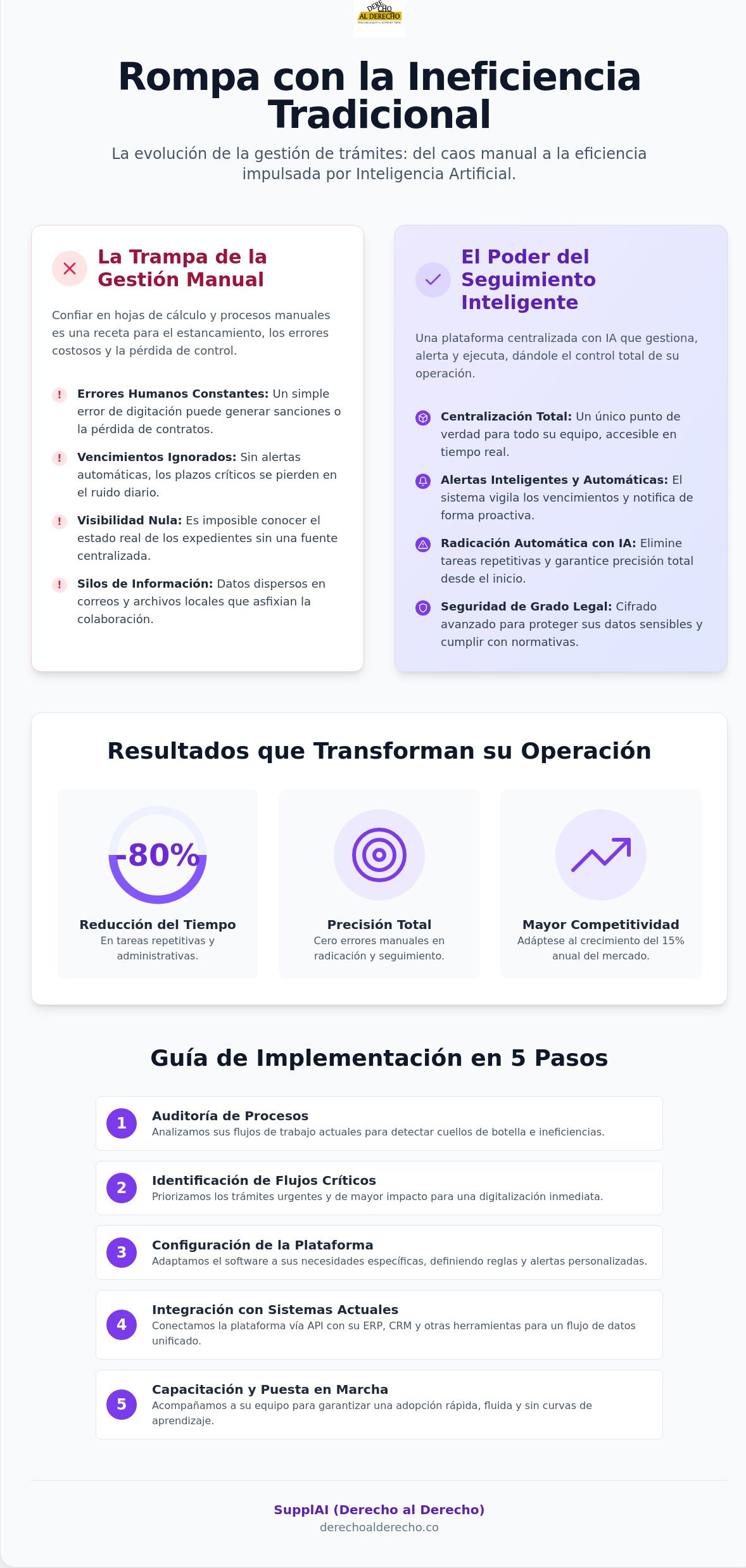Software para seguimiento de trámites administrativos: Automatización y eficiencia con IA